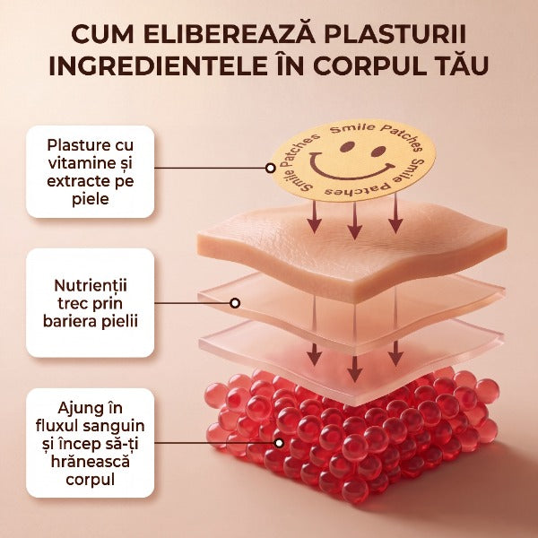 Smile Patches Plasturi cu colagen