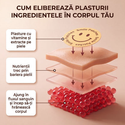 Smile Patches Plasturi cu colagen