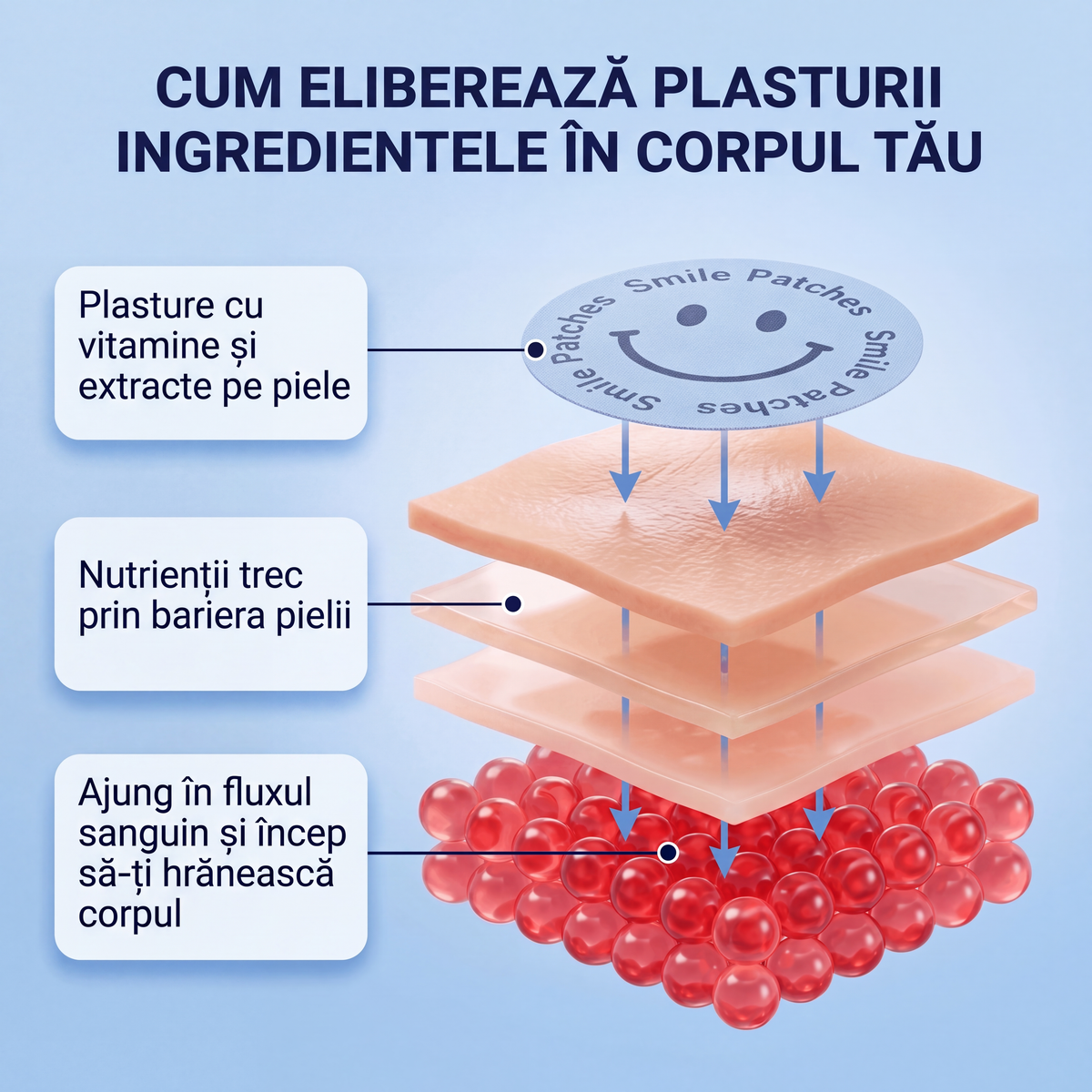 Smile Patches Plasturi cu berberină