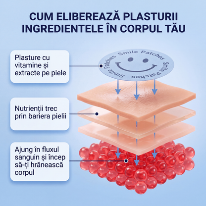 Smile Patches Plasturi cu berberină