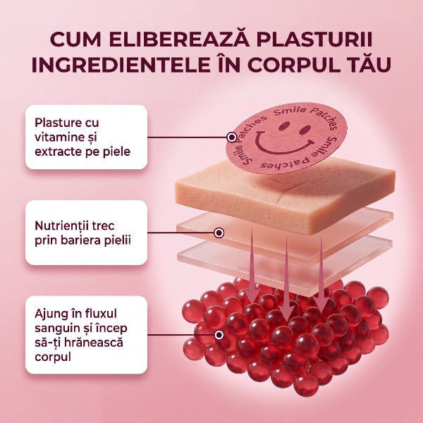 Smile Patches Plasturi pentru durerile menstruale